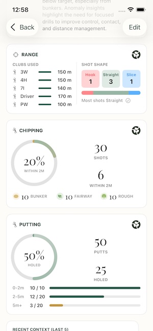 Practice coverage chart showing range, chipping, and putting distribution