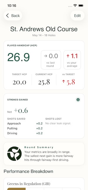 Image showing infered Strokes Gained from a current round